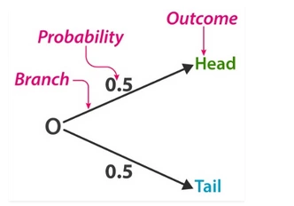 Probability