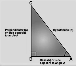 Pythagorean Theorem Formula