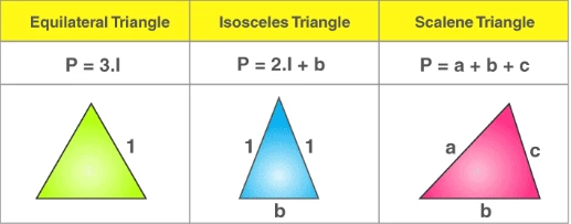 Isosceles, Equilateral and Scalene Triangle