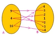 domain and range of a relation