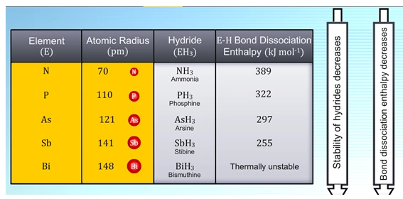 Stability of Hydrides