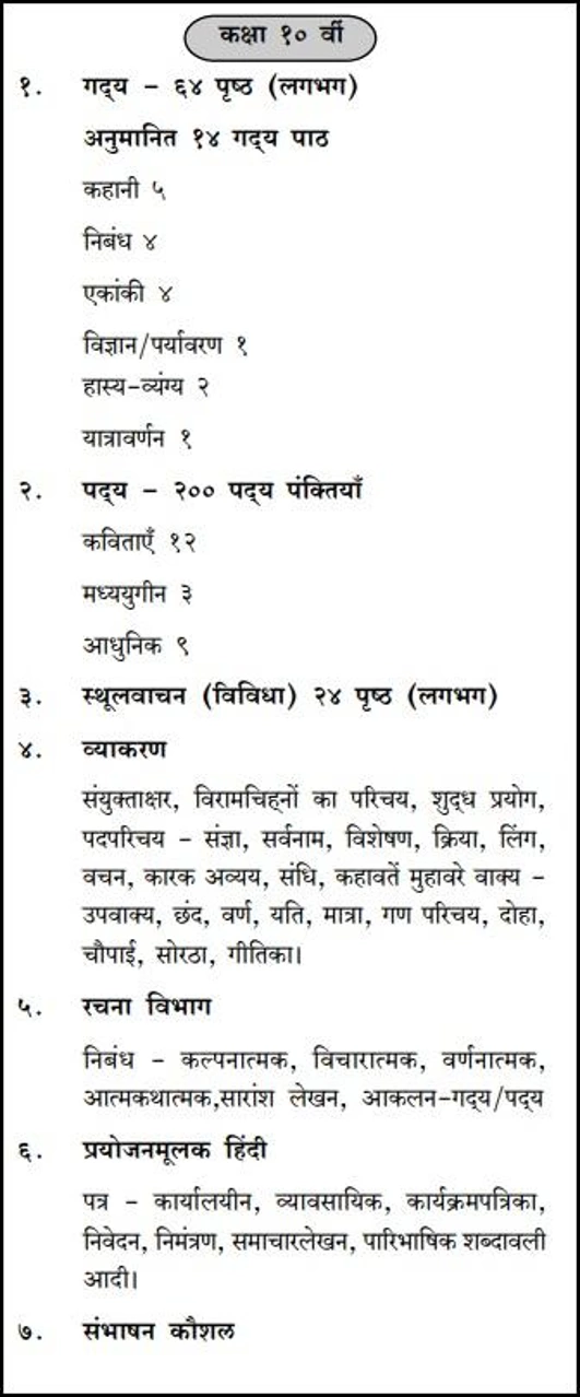Maharashtra Board SSC 2020 Class 10 Exam Syllabus: Hindi