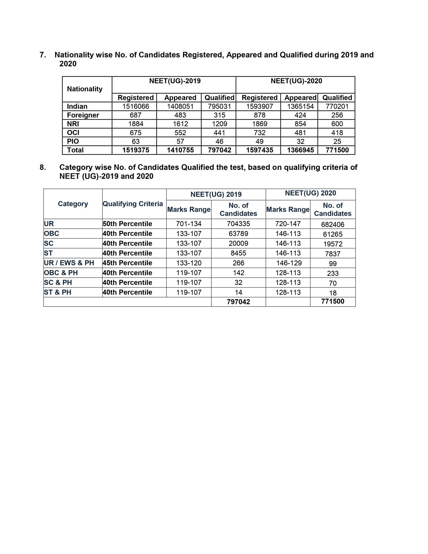 NTA NEET 2020