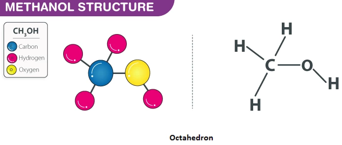 methanol structure
