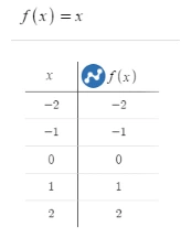 Square Root Function with Graph