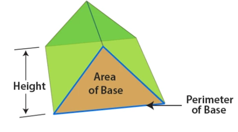 surface area of prism