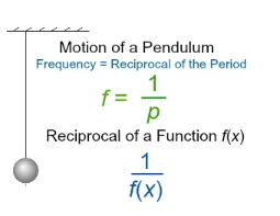 motion of a pendulum