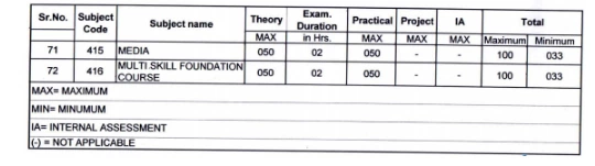 subject-wise pass marks for Class 10 in the upcoming CBSE Board Exam 2020