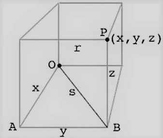 Pythagoras theorem (Sphere)