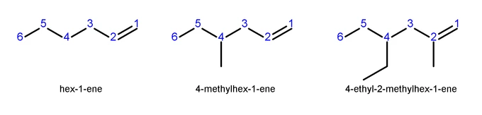 Addition of Substituents