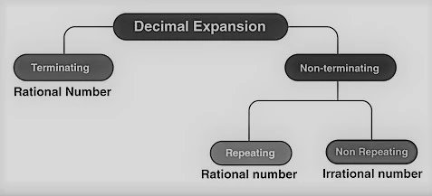 Decimal expansion