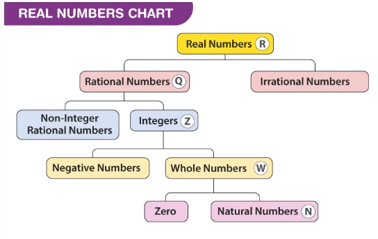 Rational number