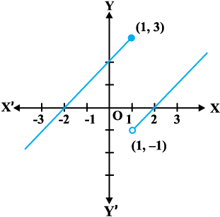 F_4