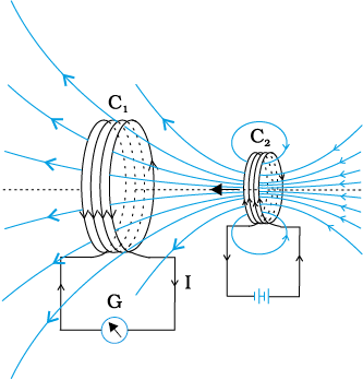 Electromagnetic Induction - NCERT Class 12 Physics