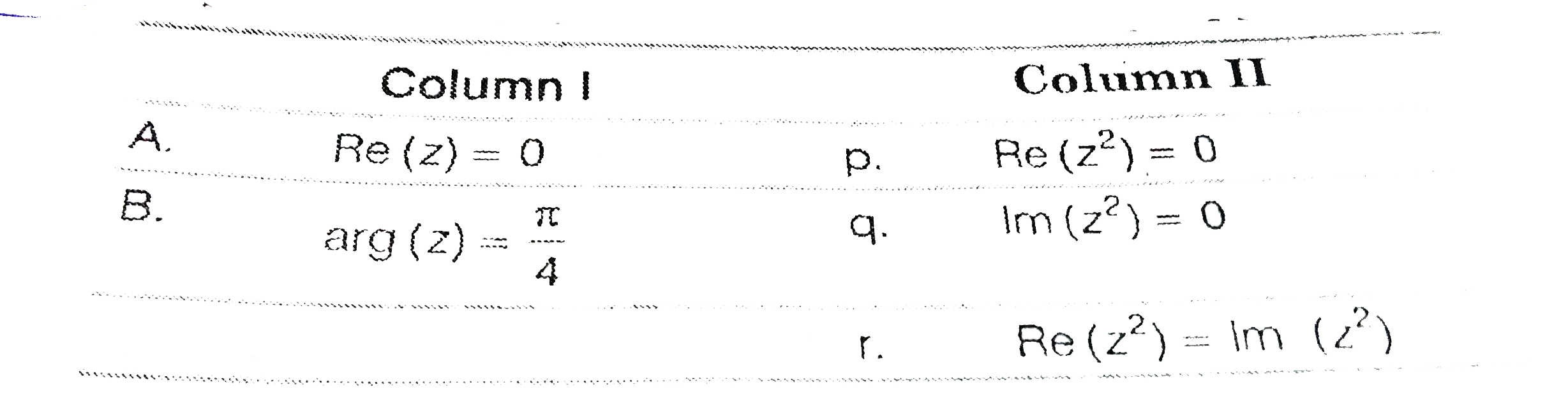 Match the conditions /expression n Column I with statement in Column II (z ne 0 is a complex number )