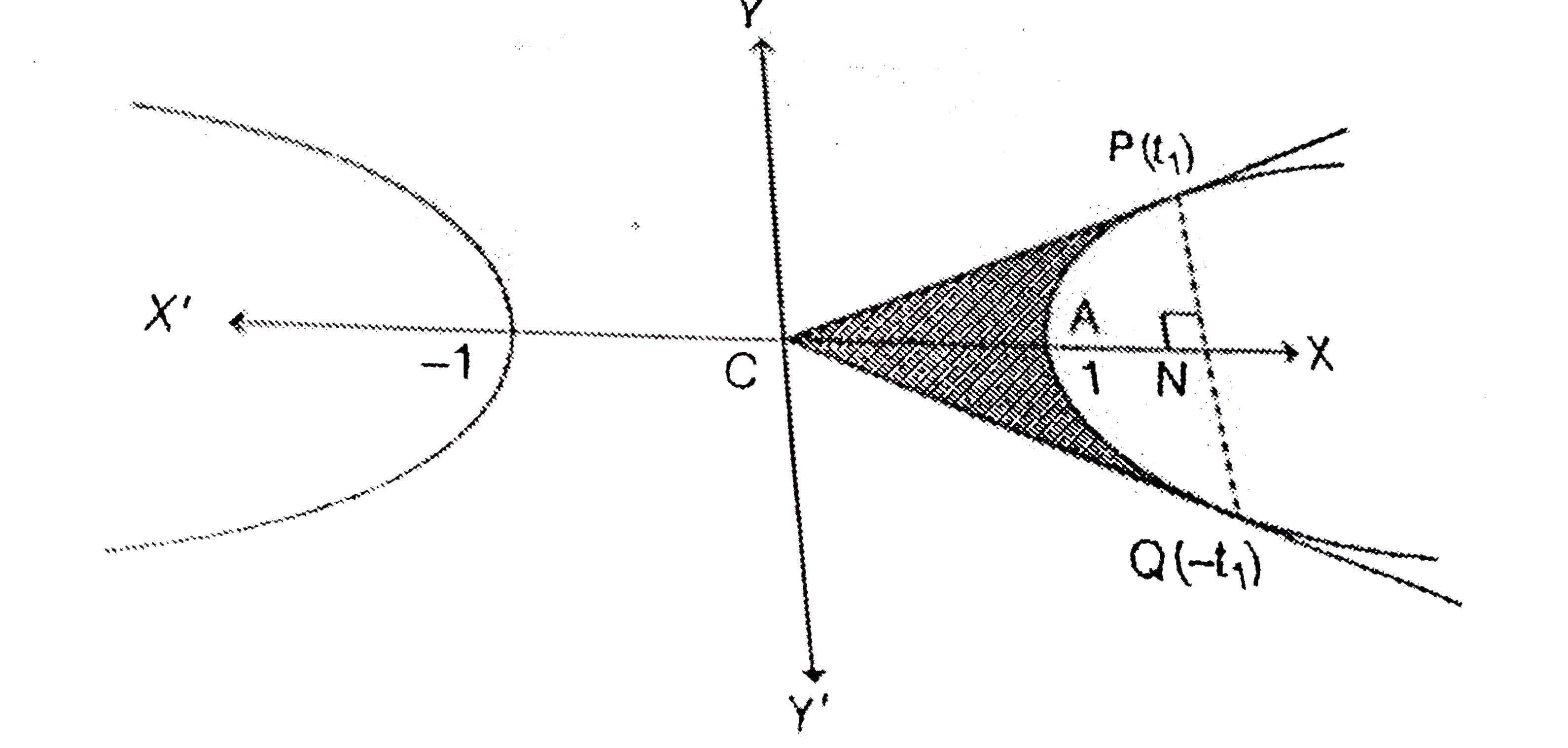 For any real t ,x=1/2(e^t+e^(-t)),y=1/2(e^t-e^(-t)) is a point on the