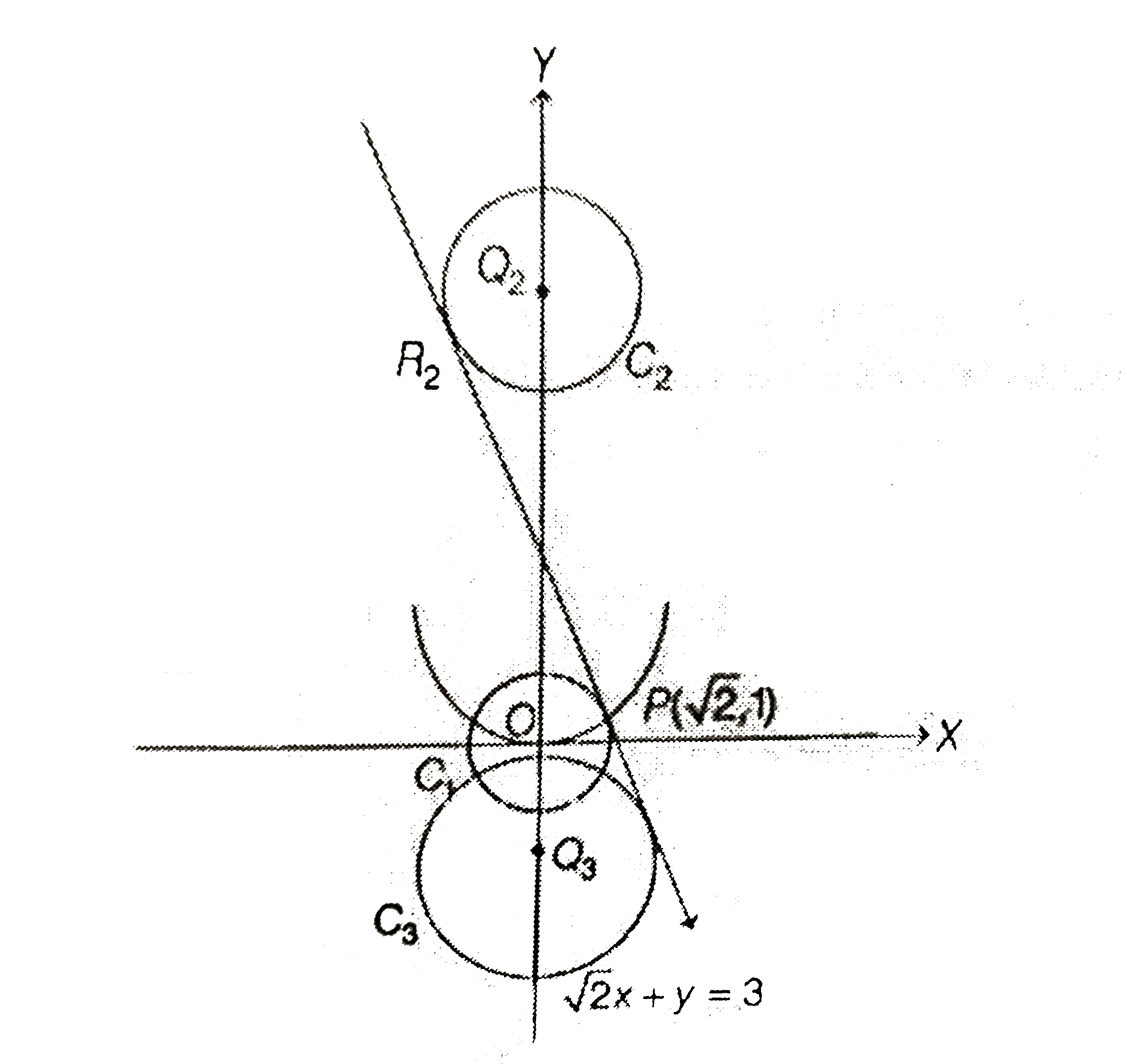 The Circle C1 X2 Y2 3 With Centre At O Intersects The Par