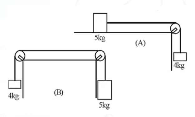 5 kg व 4 kg के ब्लॉक चित्रानुसार (A) और (B) में डोरी से जुड़े हैं। यदि घिरनी और टेबल पूर्णत: चिकने हैं तो 5kg के पिण्ड का स्थिति A और B मे त्वरण होगा।