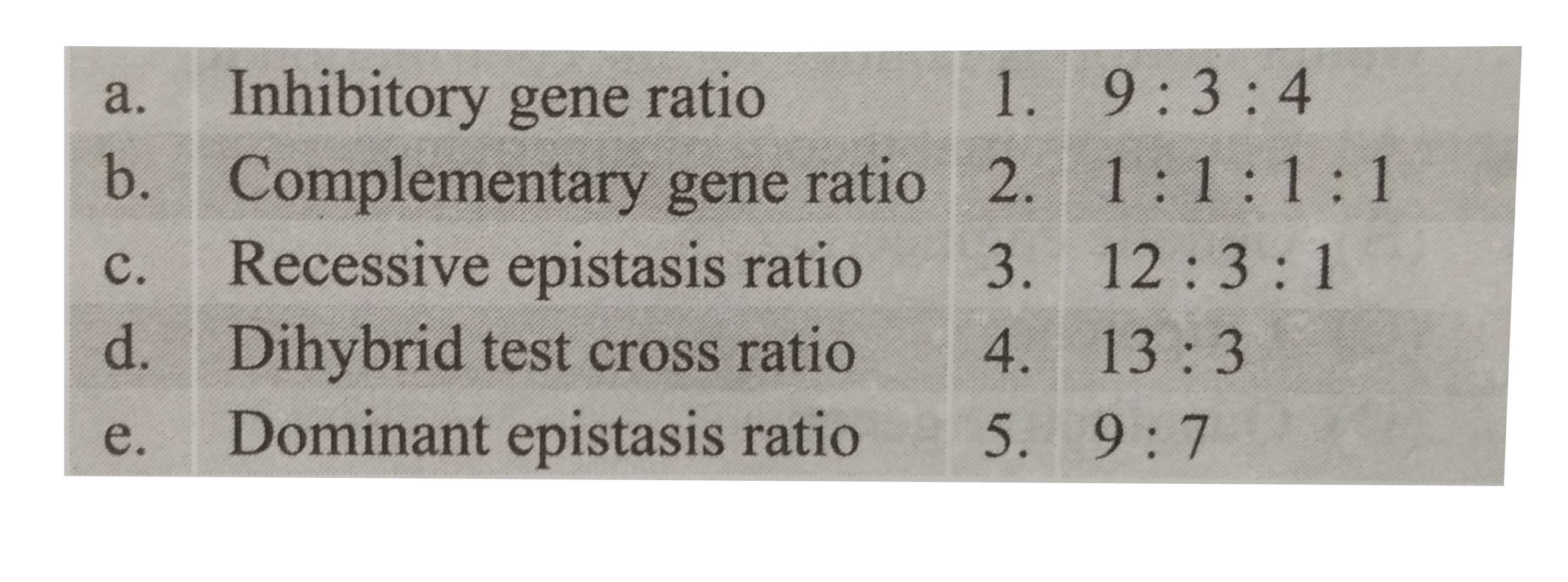 Match the genetic phenomena with their respective ratios.