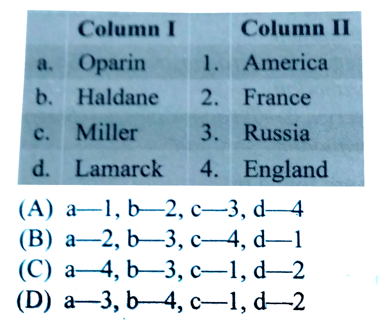 Match the columns I and II, and choose the correct combination from the option given.