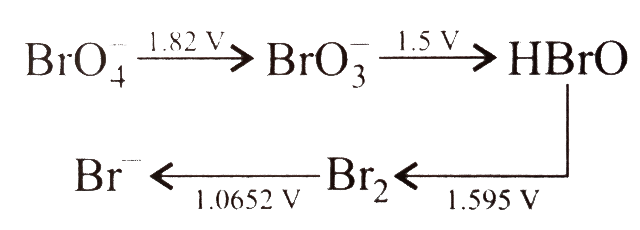 Consider the change in oxidation state of Bromine corresponding to different emf values as shown in the diagram below :   .    The the species undergoing dispropprtionation is .