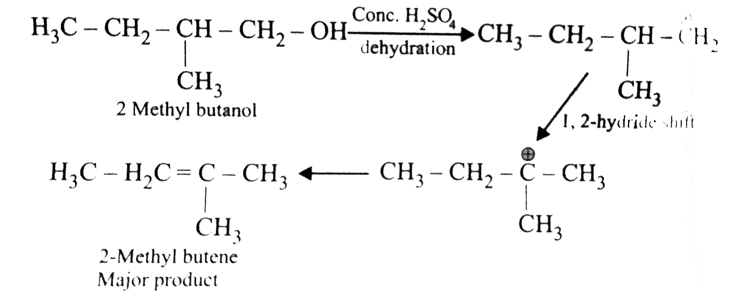dehydration of 2 butanol