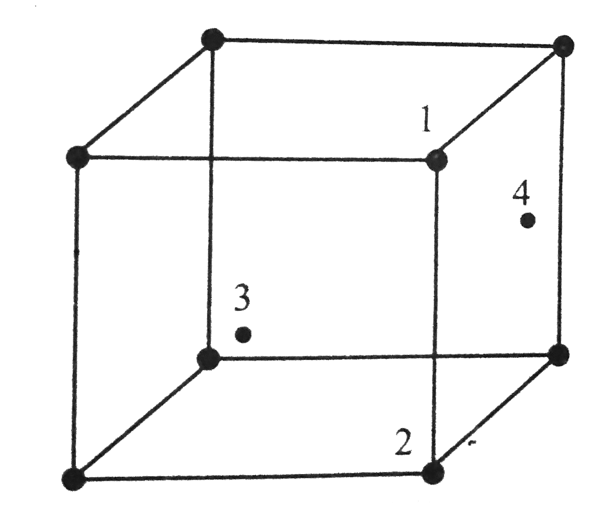 In an fcc unit cell, atoms are numbered as shown below      The atoms not rouching each other are (Atom numbered 3 is face center of front face)