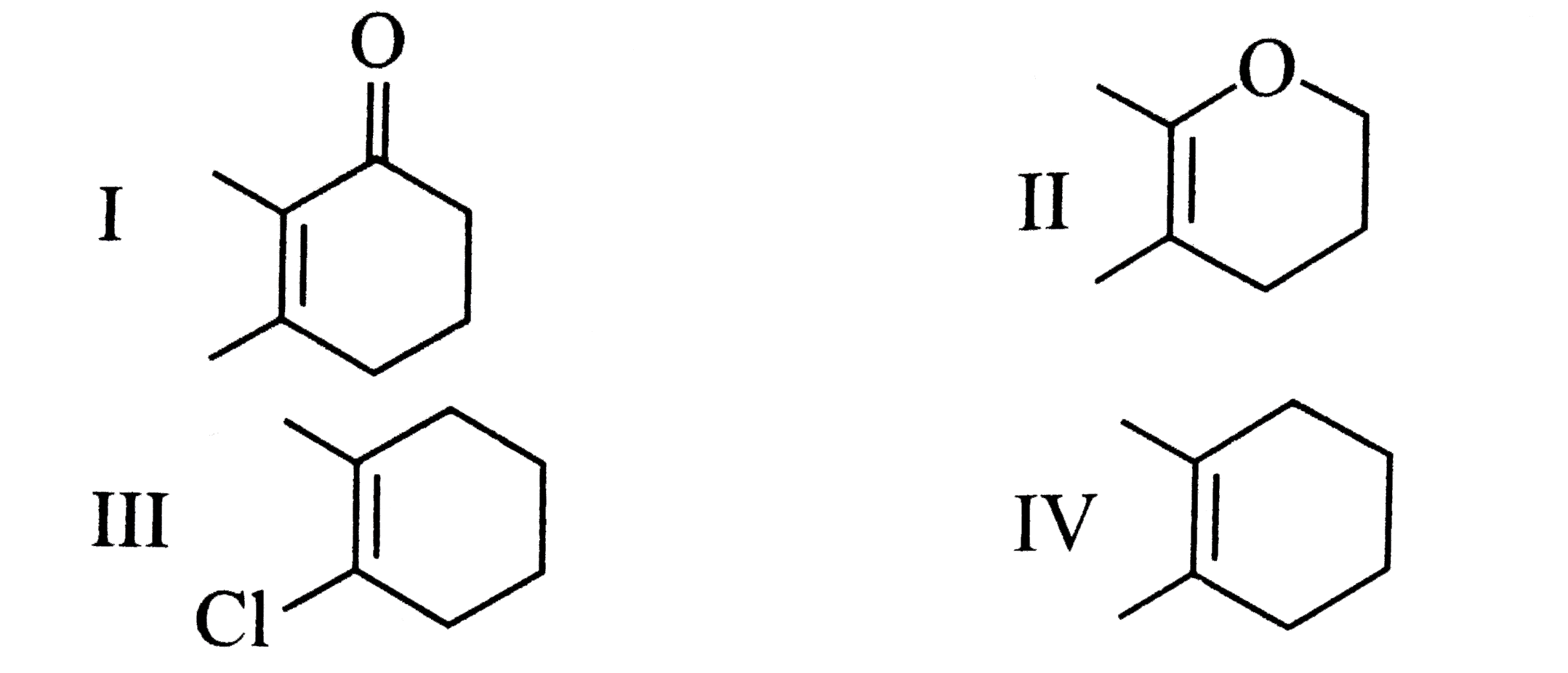 The correct relative rate of reaction of the given alkenes for any given electrophiles is