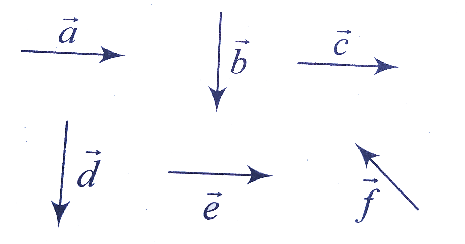 Six vector vec(a) through vec(f) have the magnitudes and direction indicated in the figure. Which of the following statements is true?