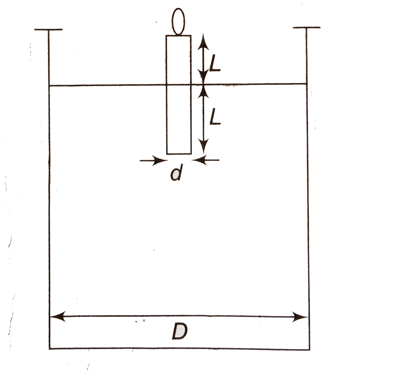 A candle of diameter d is floating on a liquid in a cylindrical container of diameter D(D lt lt d) as shown in figure. If is burning at the rate of 2 cm//h then the top of the candle will :