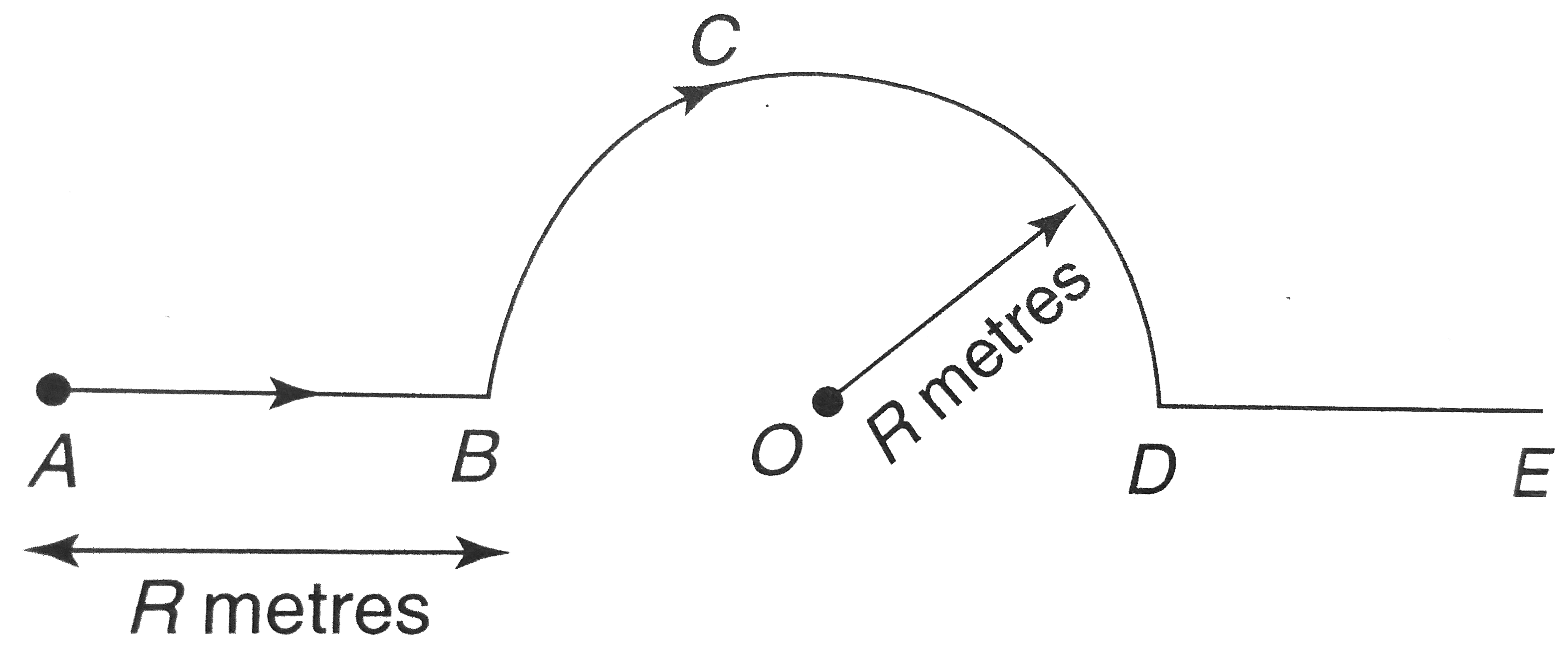 A particle at t = 0 second is at point A and moves along the shown path (ABCDF) with uniform speed v = (1 + (pi)/(3)) m//s. Both the straight segments AB and DE are along the diameter BD of semicircle BCD radius R = 1 meter. Find the instant of time at which the instantaneous velocity of the particle is along the direction of average velocity from t = 0 second to that instant.
