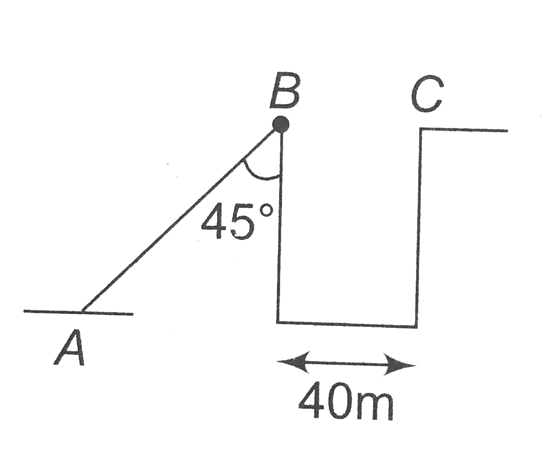 A body is projected up a smooth inclined plane with velocity V from the point A as shown in the figure. The angle of inclination is 45^(@) and the top is connected to a well of diameter 40m. If the body just manages to across the well, what is the value of V? Length of inclined plane is 20sqrt(2)m.