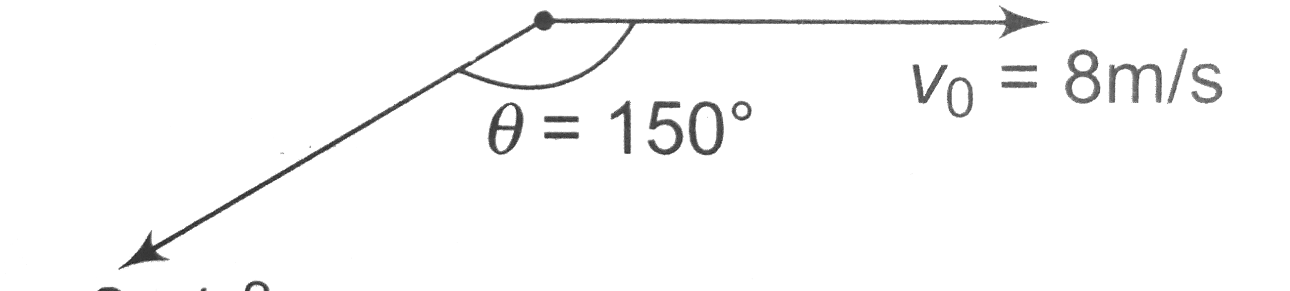 The figure shows th velocity and acceleration of a point like body at the initial moment of its motion. The acceleration  vector  of the body remain constant. The minimum radius of curvature of trajectory of the body is