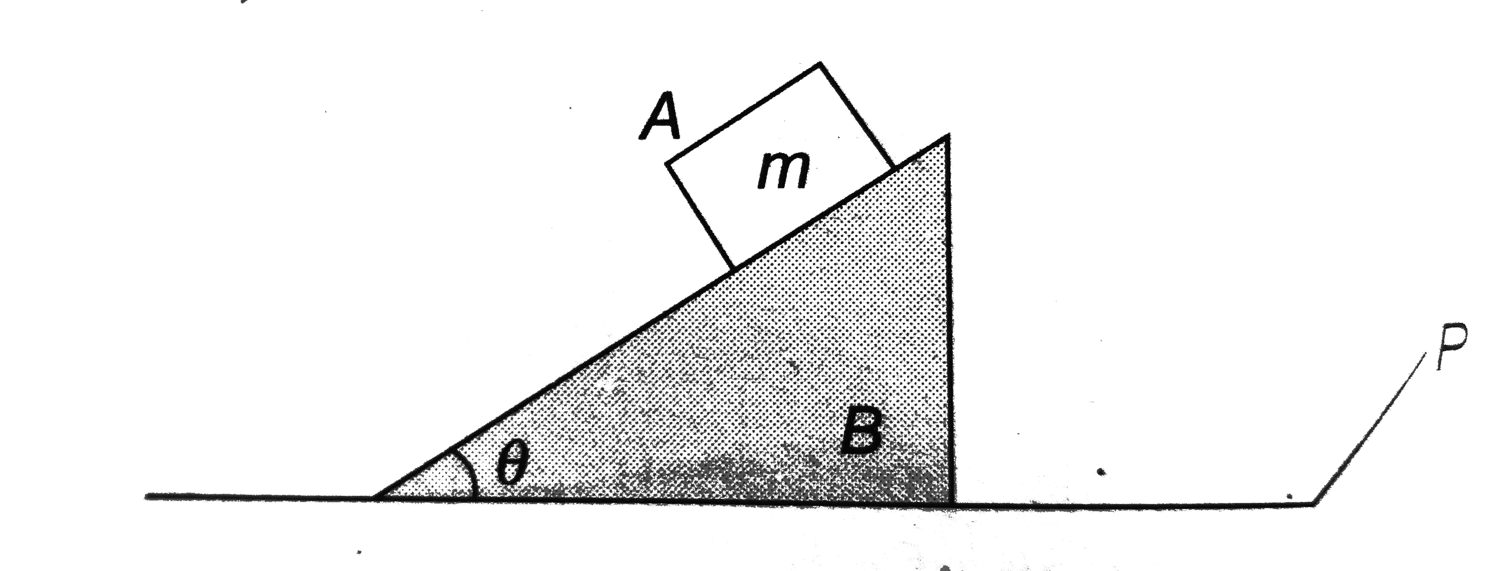 In the figure shown 'p' is a plate on which a wedge B is placed and on B a block A of mass m m is placed. The plate is suddenly removed and system of B and A is allowed to fall under gravity. Neglecting any force due to air on A and B , the normal force on A due to B is