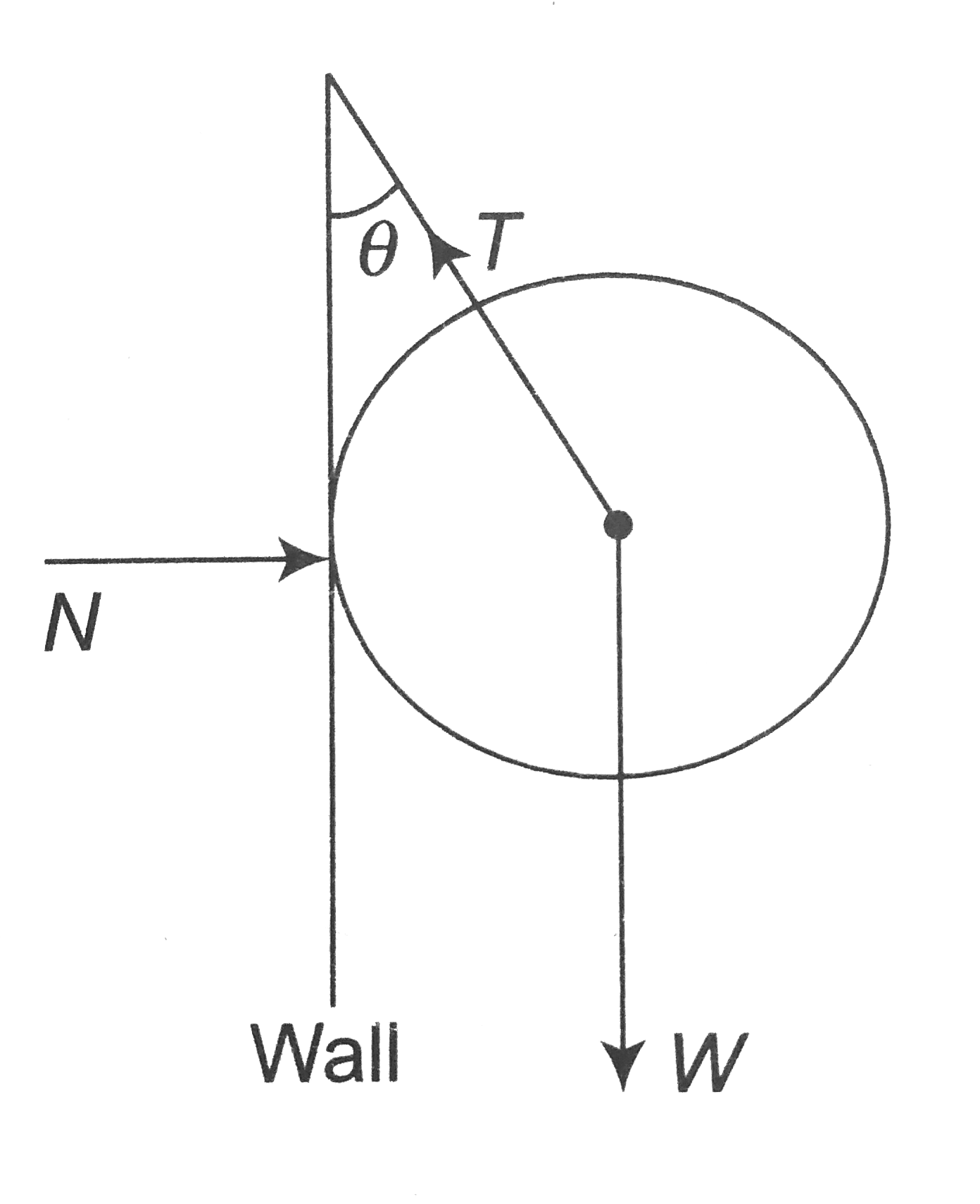 A metal sphere is hung by a string fixed to a will. The force acting on the sphere are shown in figure. Which of the following statement is NOT corrent?