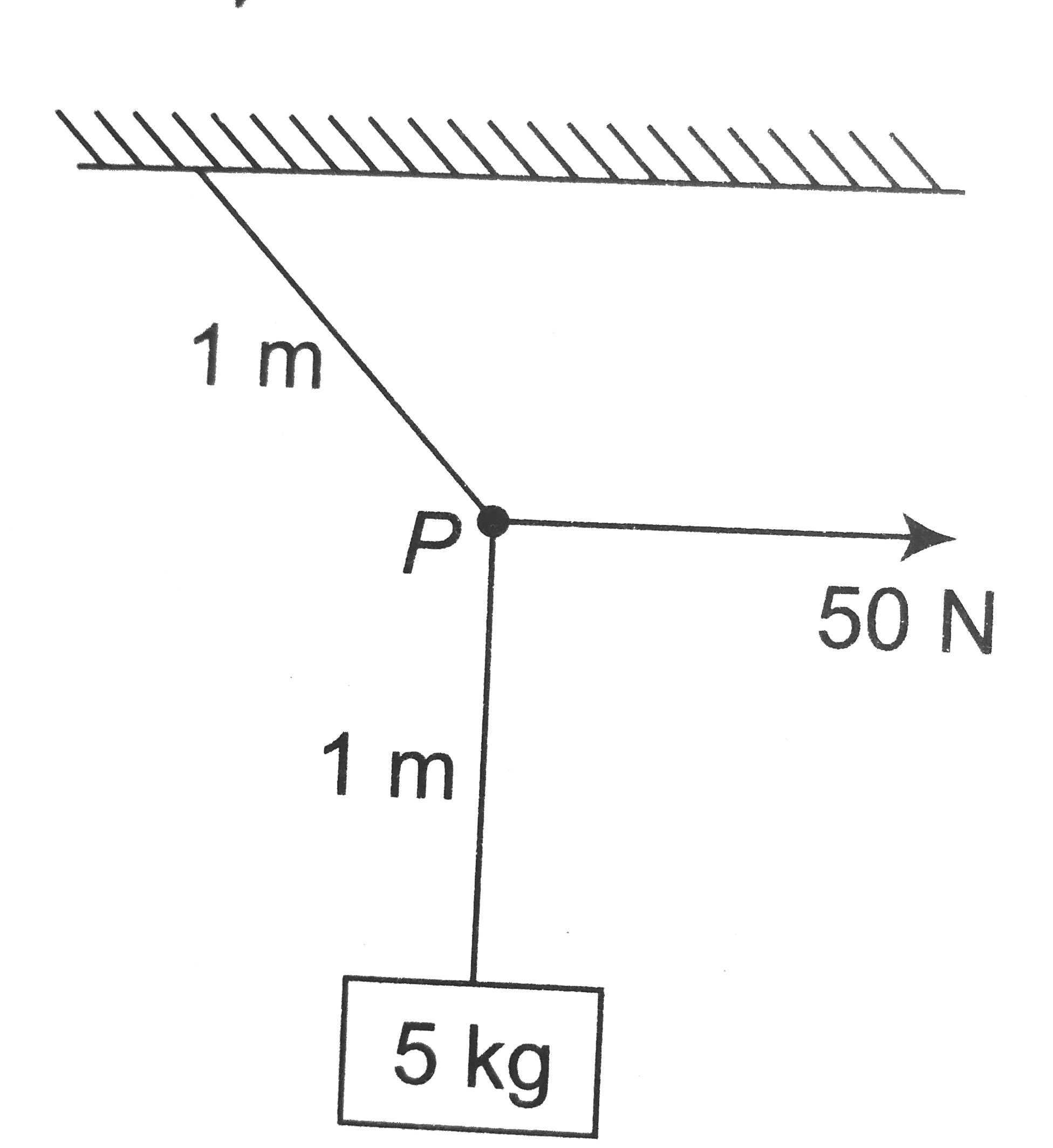 A Block Fof Mass 5kg Is Suspended By A Massless Rope Of Length 2