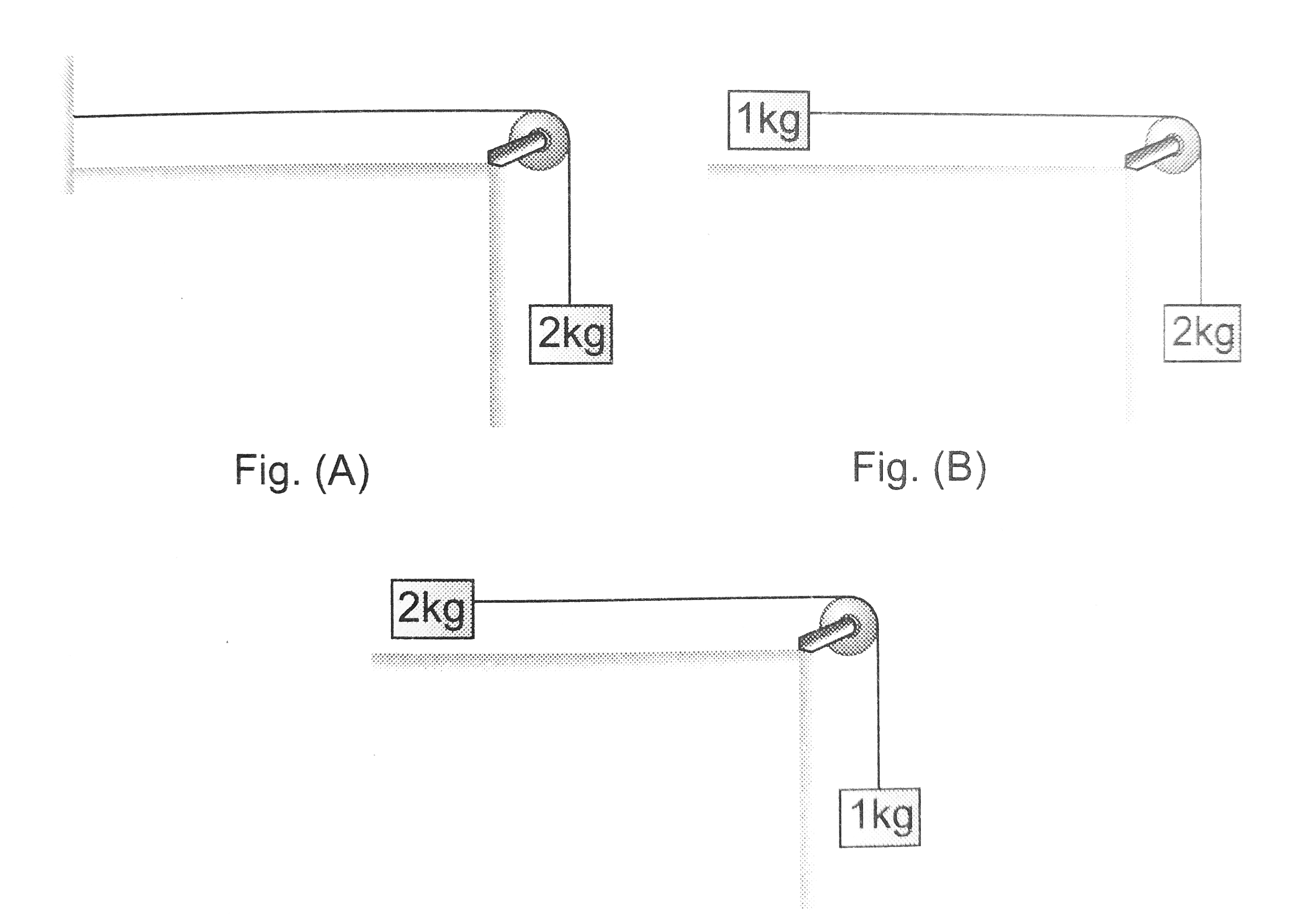 Consider the three cases given in figures shown. Assume the friction to be absent everywhere and the pulleys to be light, the string connecting the blocks to other block or fixed vertical wall to be light and inextensible. Let T(A) , T(B) and T(C) be the etnsion in the strings in figure A , figure B and figure C respectively. Then pick the correct comparison between the given tension (for the instant shown) from options below.