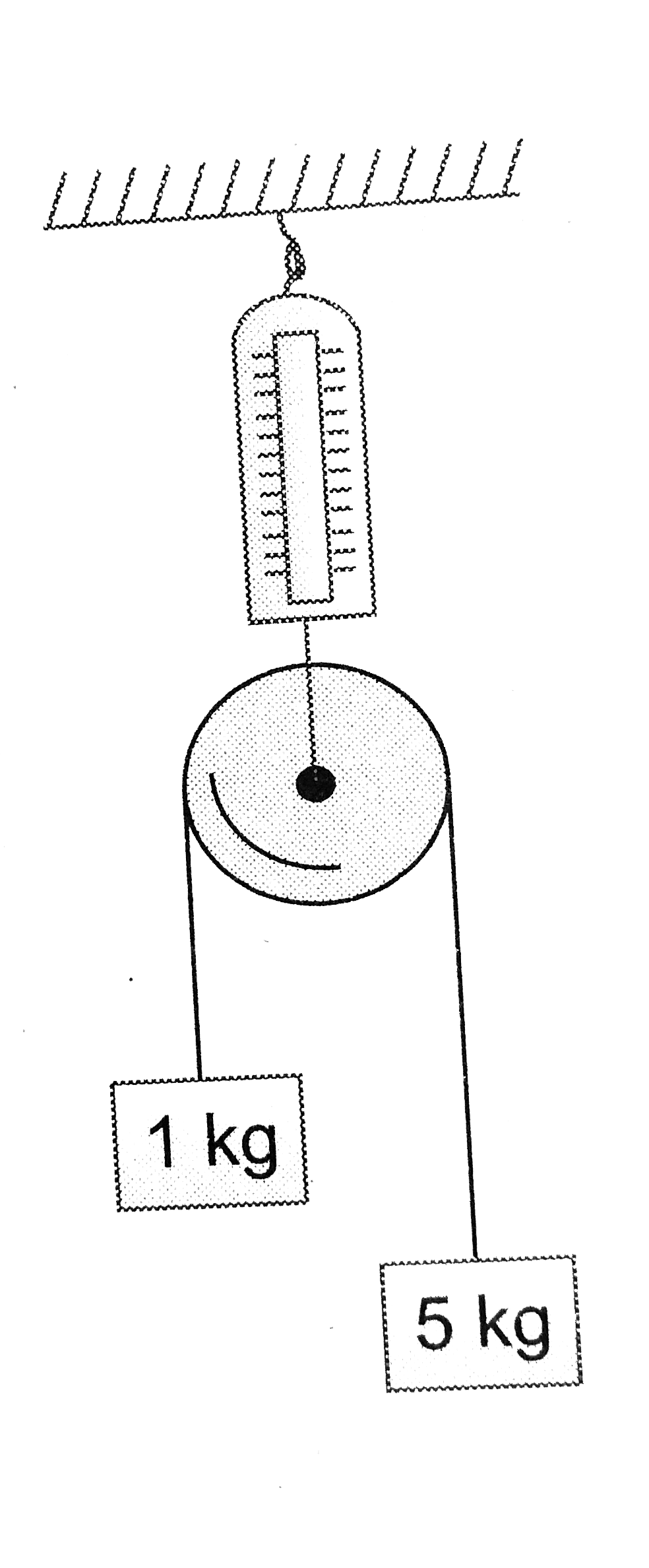 Two masses of 1kg and 5kg are attached to the ends of a massless string passing over a pulley of negligible weight. The pulley itself is attached to a light spring balance as shown in figure. The masses start moving during this interval, the reading of spring balance will be: