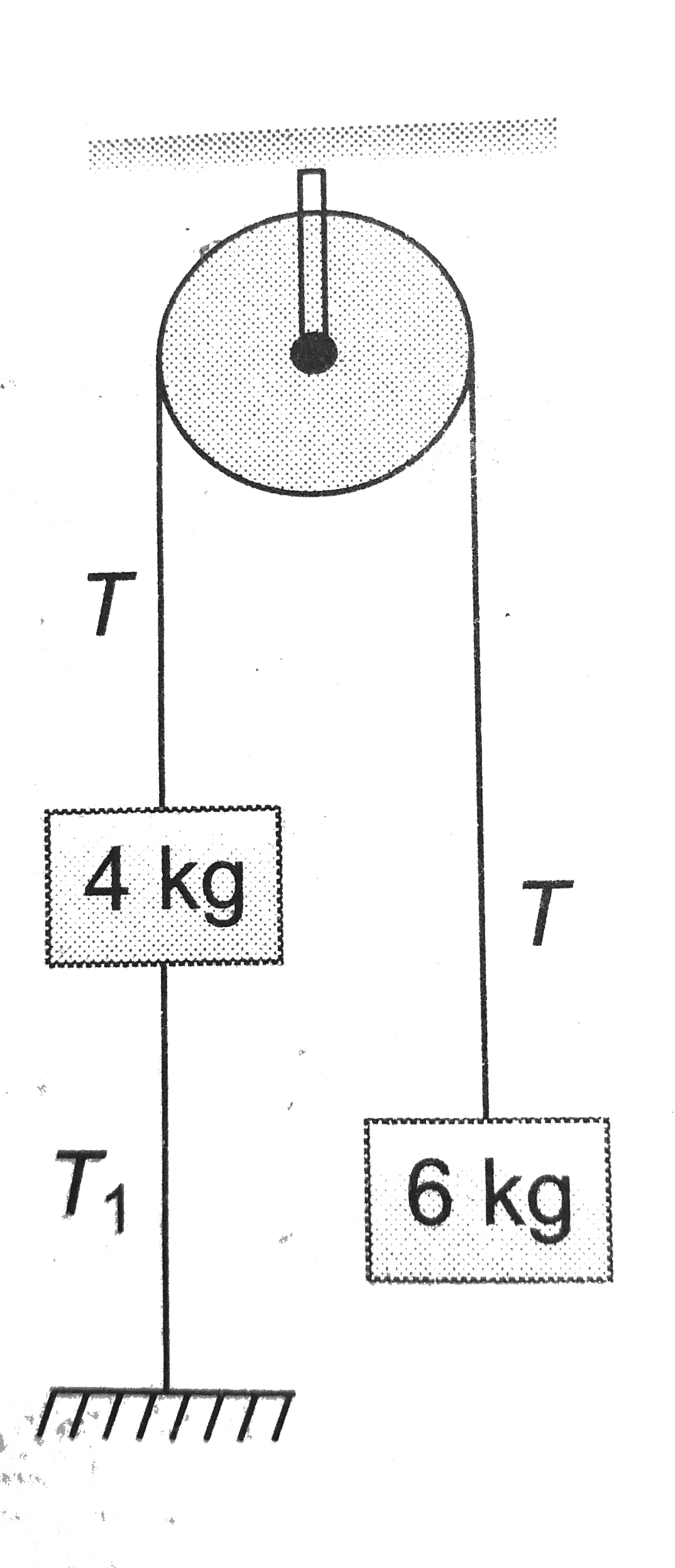 Two bodies of mass 4kg and 6kg are attached to the ends of a string passing over a pulley. The 4kg mass is attached to the table top by another string. The tension in this string T(1) is equal to: Take