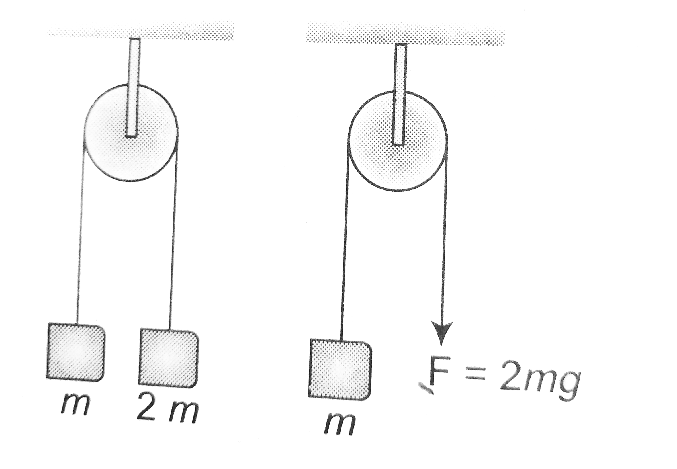 Figure shown two pulley arrangments for lifting a mass m . In case-1, the mass is lifting by attaching a mass 2m while in case-2 the mass is lifted by pulling the other end with a downward force F=2mg . If a(a) and a(b) are the accelerations of the two masses then (Assumme string is massless and pulley is ideal).