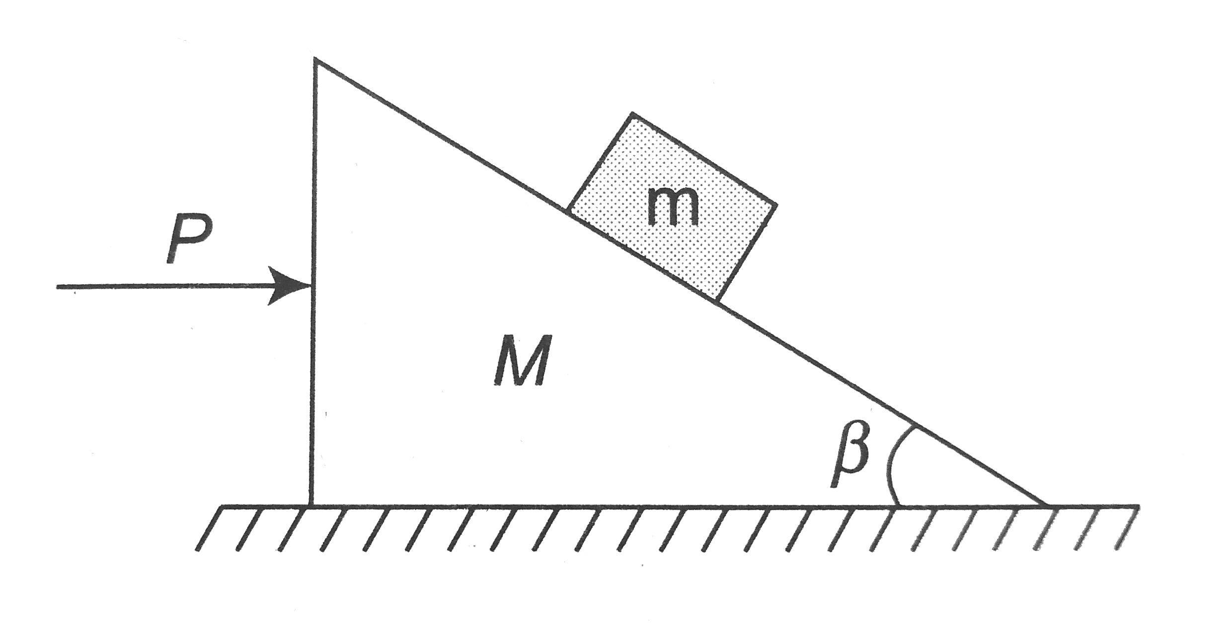 Two wooden blocks are moving on a smooth horizontal surface such that the mass m remains stationary with respect too block of mass M as shown in the figure. The magnitude of force P is:
