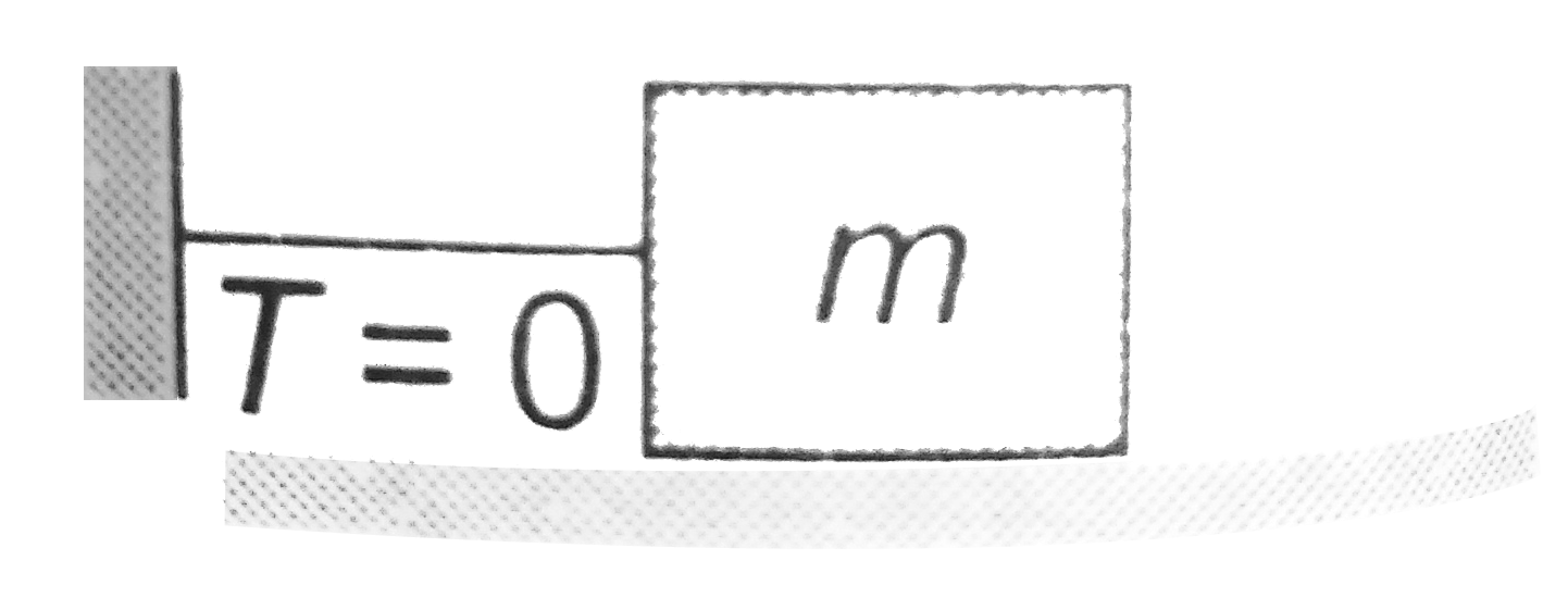 A block of mass m is stationary on a horizontal surface. It is connected with a string which has no tension. The coefficient of friction between the block and surface is m . Then , the frictional force between the block and surface is: