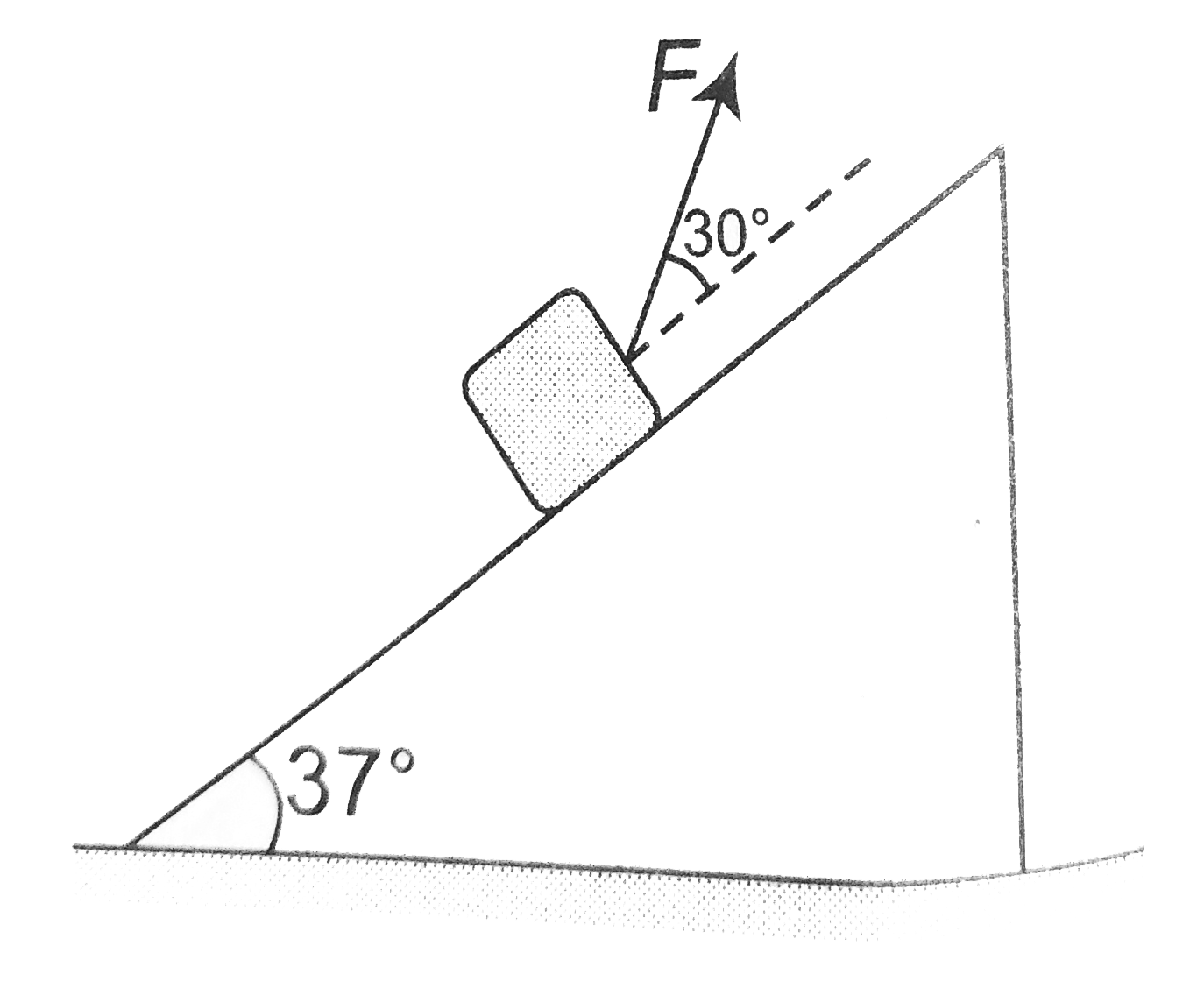 A block of mass m=4kg is placed oner a rough inclined plane as shown in figure. The coefficient of friction between the block and the plane is mu=0.5 . A force F=10N is applied on the block at an angle of 30^(@) .The friction force between the block and wedge is