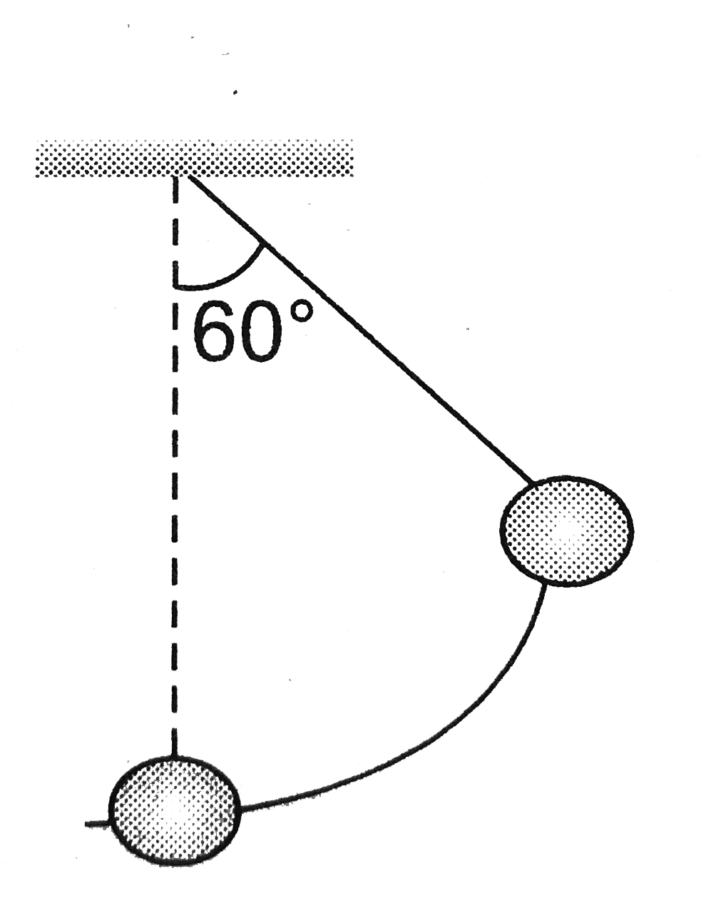 A pendulum of length l=1m is released from theta(0)=60^(@) . The rate of change of speed of the bob at theta=30^(@) is.