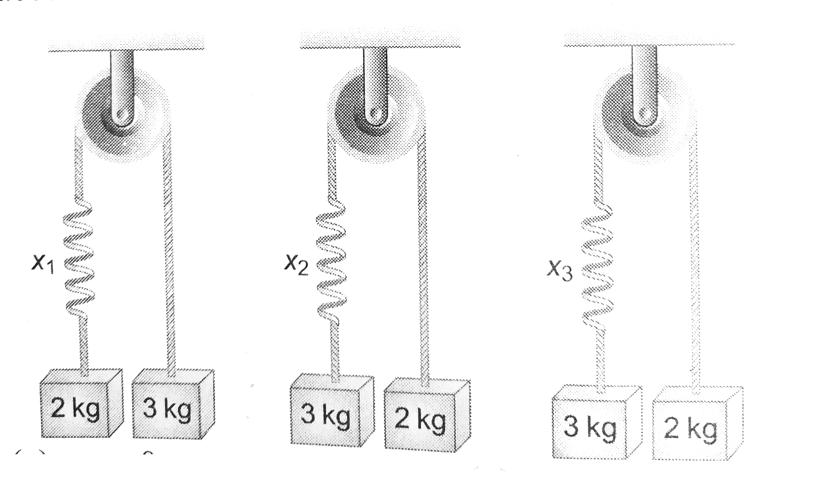Same spring is attached with 2kg , 3kg and 1kg blocks in three different cases as shown in figure. If x(1) , x(2) and x(3) be the extensions in the soring in these cases then (Assume all the block s to move with uniform acceleration).