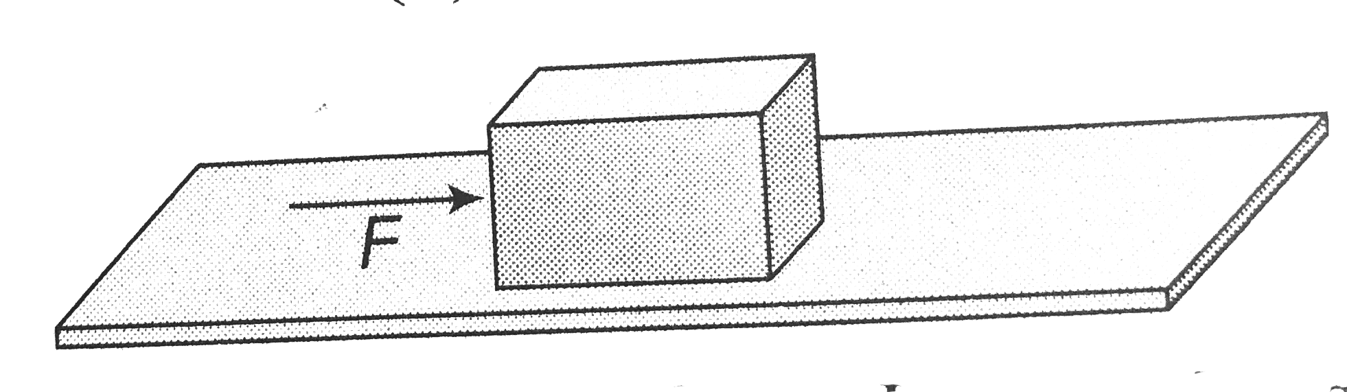 A block of mass 2kg is kept on the floor. The coefficient of static friction is 0.4 . If a force F of 2.5N is applied on the block as shown in the figure, the frictional force between the block and the floor will be.