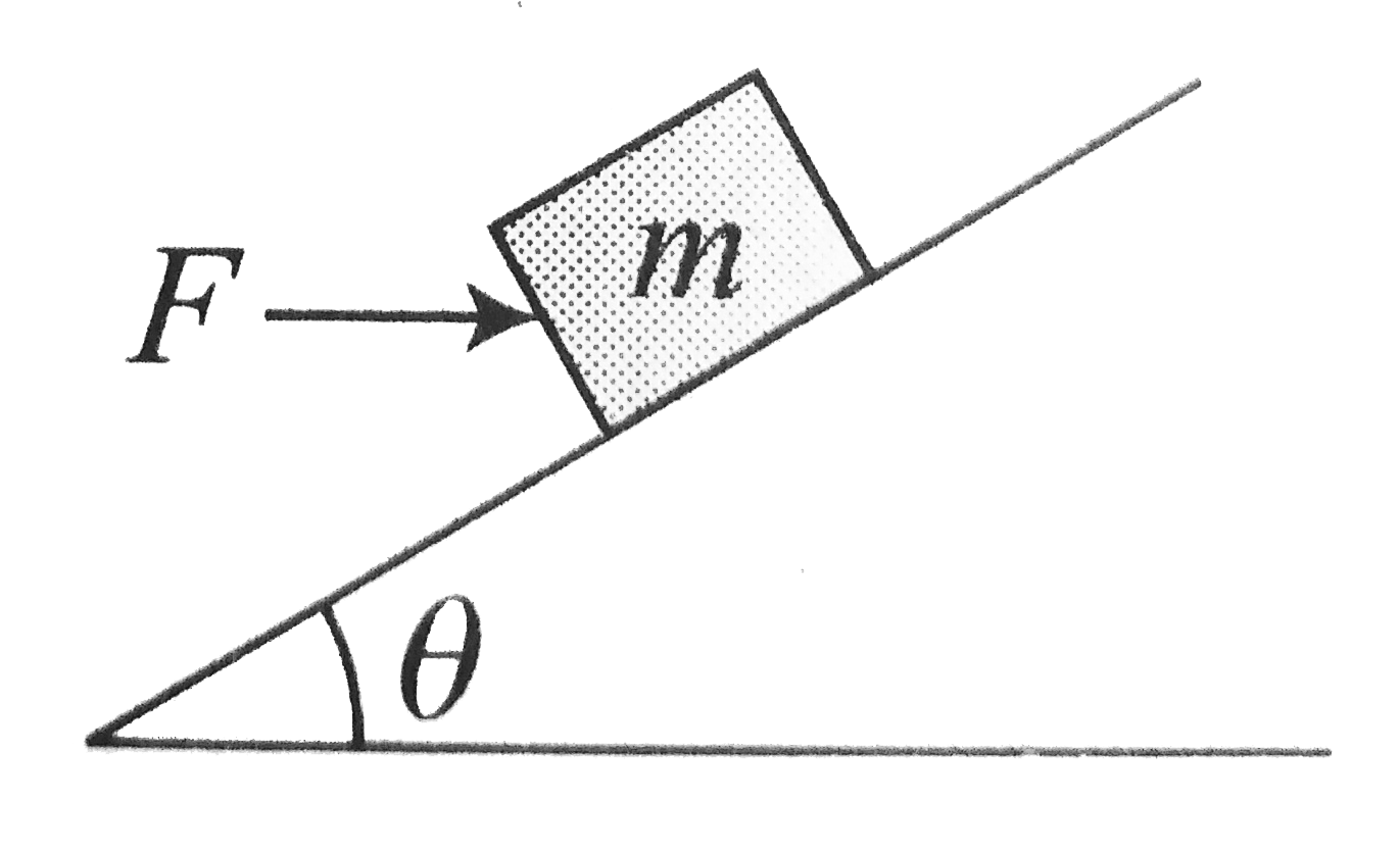 A horizontal force acting on a block of mass m which is placed on an inclined plane (as shown in the figure). What is the normal reaction N on the block?