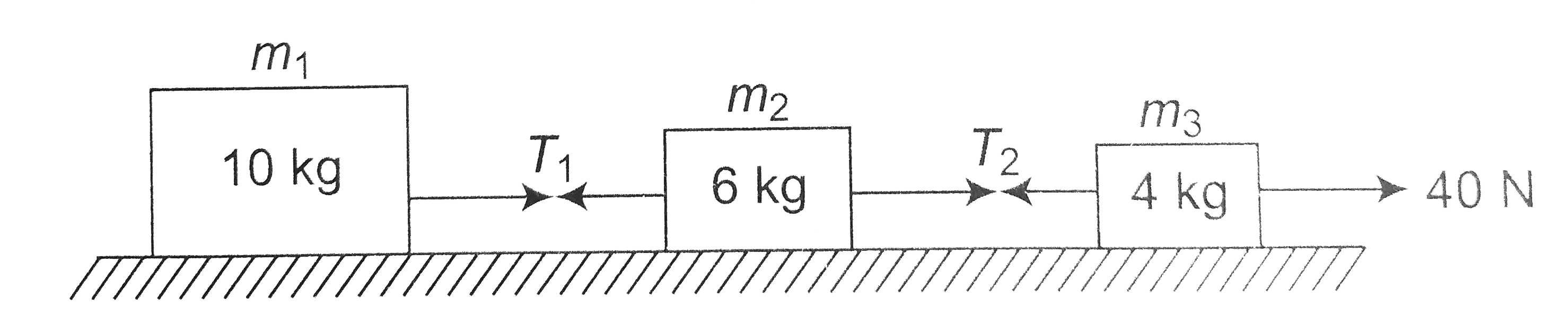 There blocks of masses m(1) , m(2) and m(3) are connected by may less unstretchable strings on a smooth surface. Tension T(2) is.