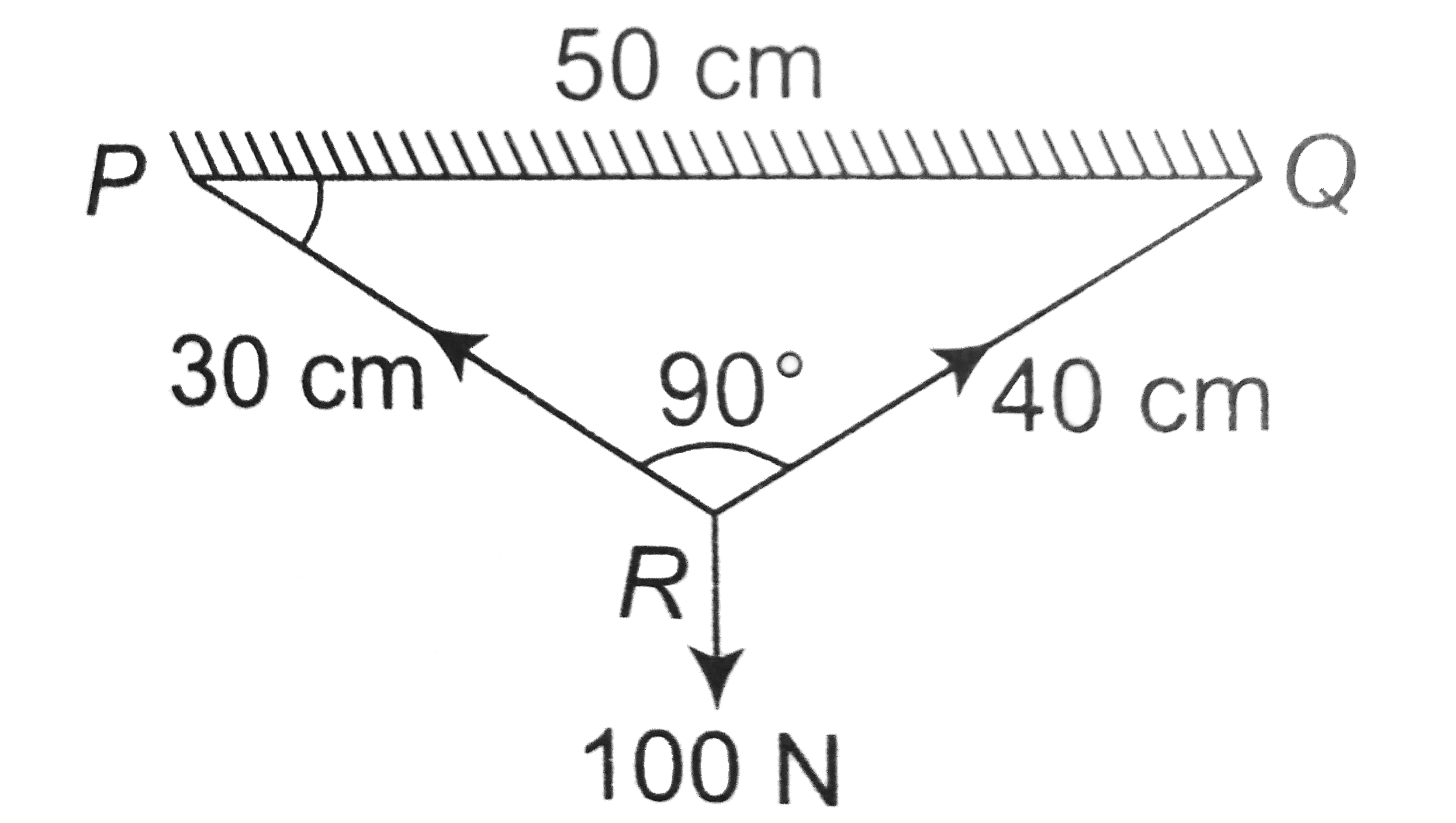 A light string of 70cm has its two  ends tied at the same level 50cm apart. A force of 100N is applied at a distance of 30cm from P . The tension in part PR is.