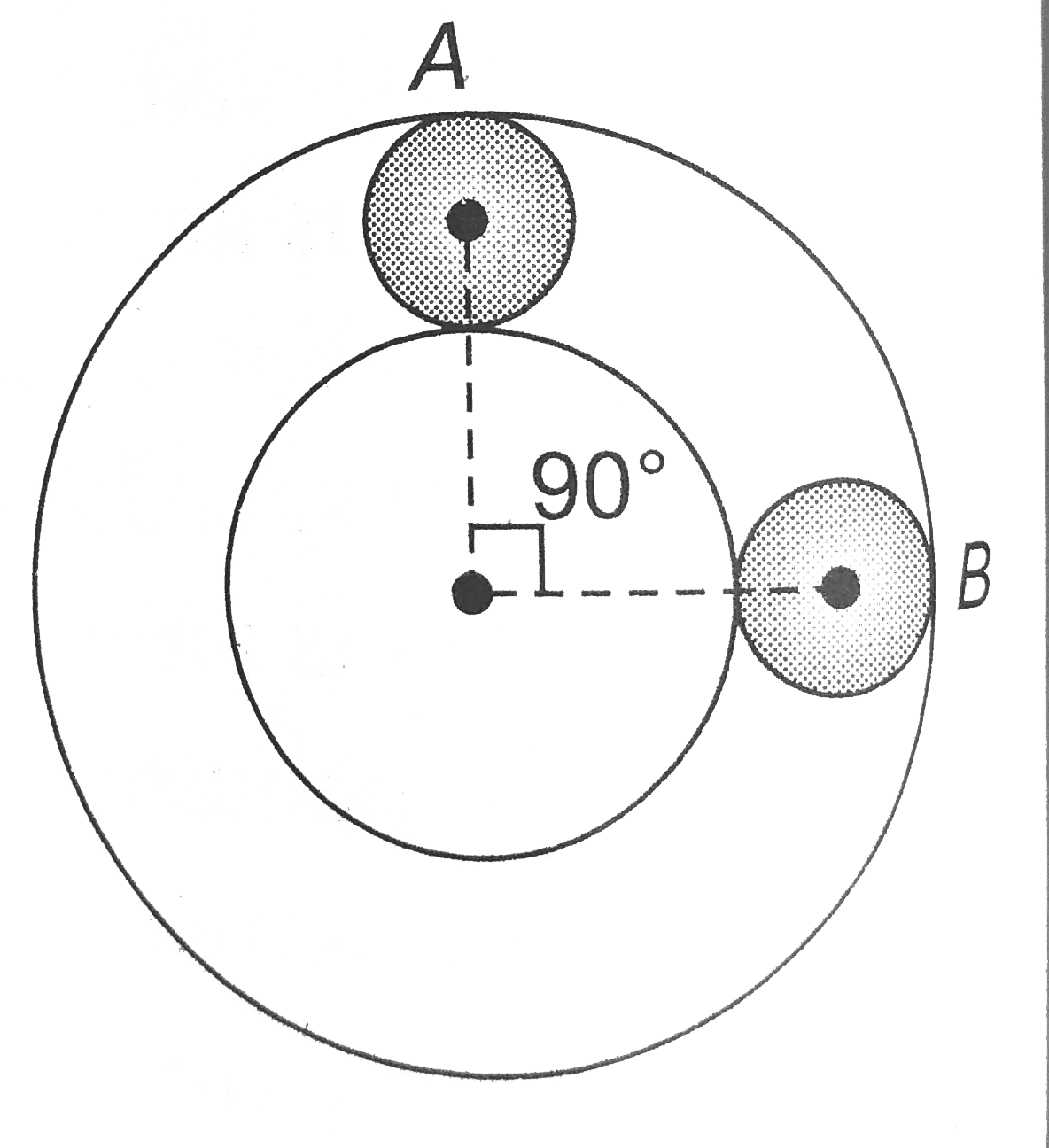 Body A of mass m and B of mass 3m move towards each other with velocities V and 2 V respectivally from the positions as shown , along a smooth horizontal circule track of redius r. After the first elastic collision , they will collide again after the time: